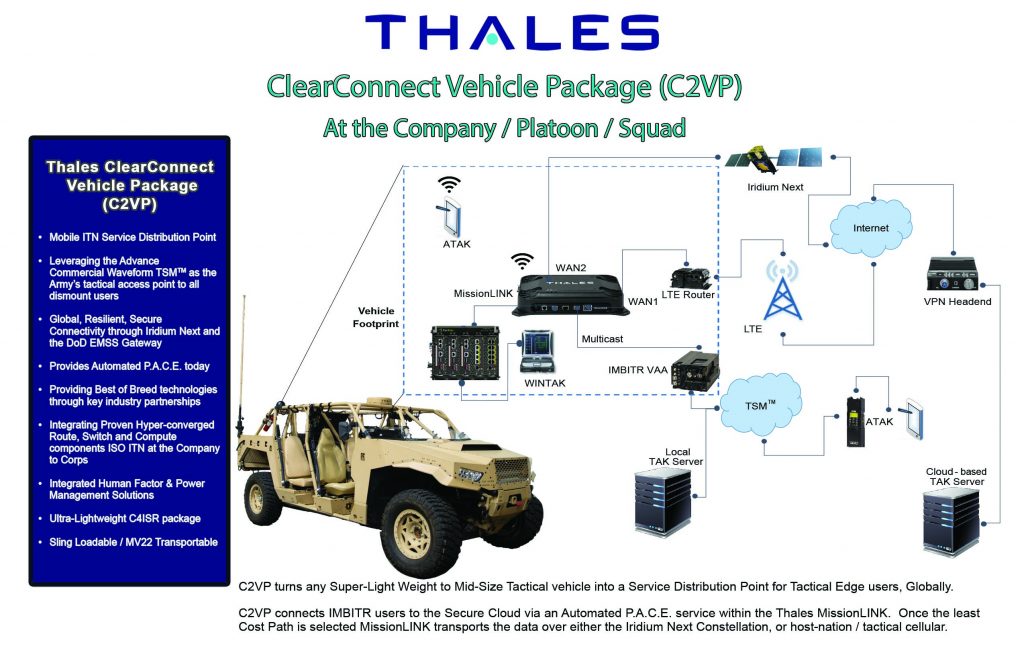 Drive Thru Solutions - ClearConnect